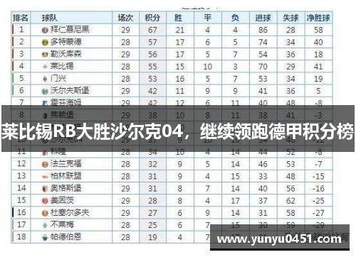 莱比锡RB大胜沙尔克04，继续领跑德甲积分榜